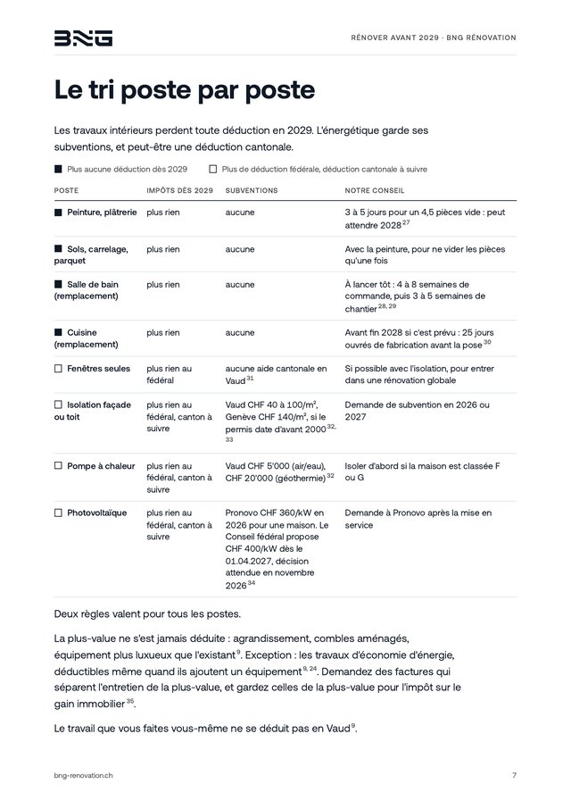 Page 7 du guide : tableau du tri des travaux poste par poste